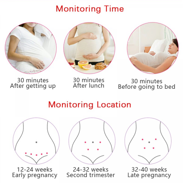 Fetal Heart Rate Monitor for Home Pregnancy - Baby Sound Detector