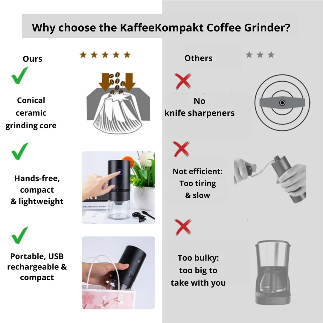 Electric Coffee Grinder | Adjustable Grind Settings | USB Rechargeable