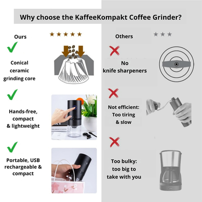 Electric Coffee Grinder | Adjustable Grind Settings | USB Rechargeable
