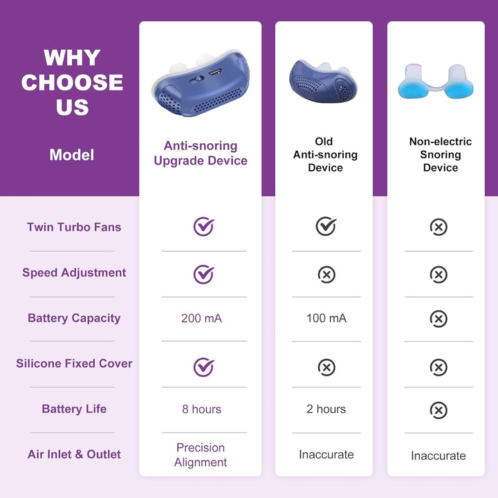 Compact Sleep Apnea Machine for Travel & Anti-Snoring Solution