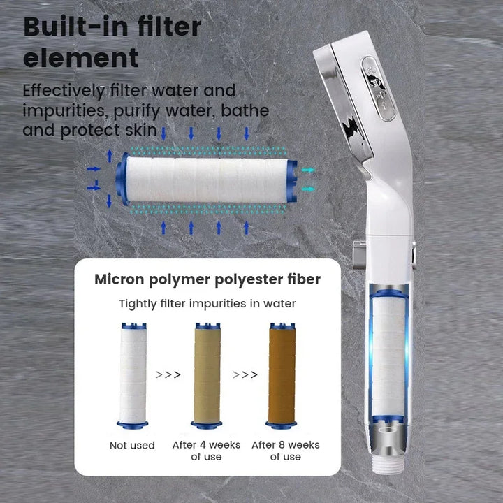 Water-Saving High Pressure Shower Head with 3 Adjustable Modes