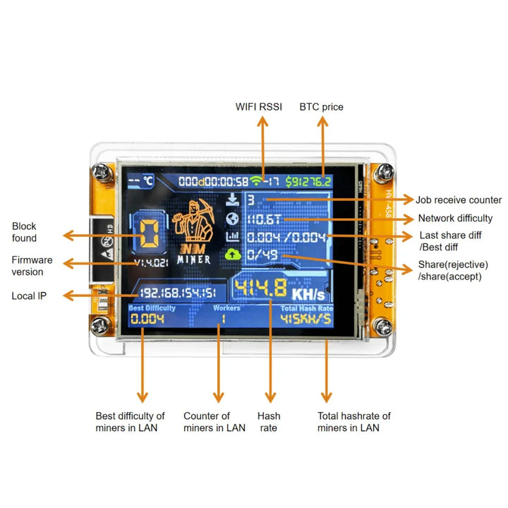 Instant Mining Device - ESP32 Cryptocurrency Miner