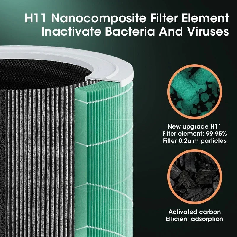 Compact Air Purifier with HEPA Filter - BreezeMini-Orizon Depot