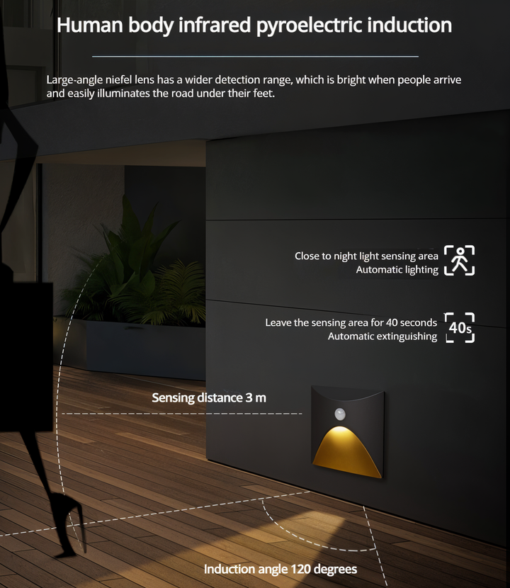 Waterproof IP65 Motion Sensor Wall Light for Indoor and Outdoor Use-Orizon Depot
