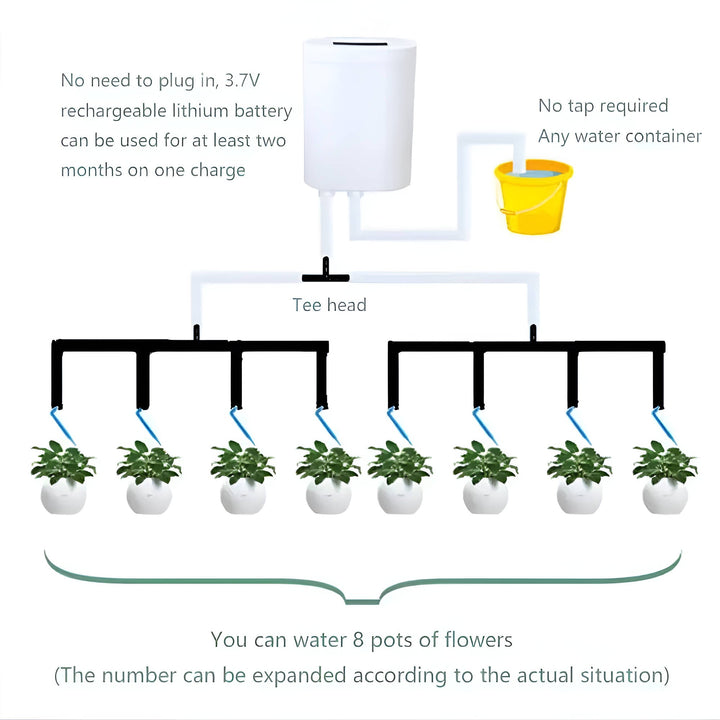 Automatic Irrigation Pump Controller for Efficient Watering