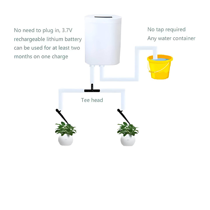Automatic Irrigation Pump Controller for Efficient Watering