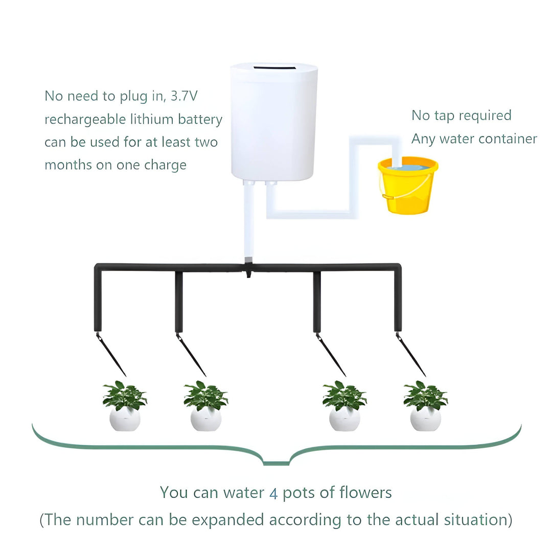 Automatic Irrigation Pump Controller for Efficient Watering