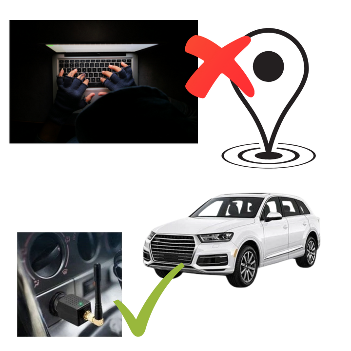 GPS Signal Blocker for Vehicle Security System-Orizon Depot