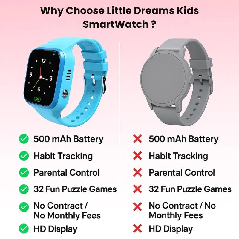 Children's GPS Smart Watch Tracker for Safety and Fun