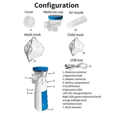 Unisex Portable Mesh Nebulizer for Adults & Kids – Easy Breathing