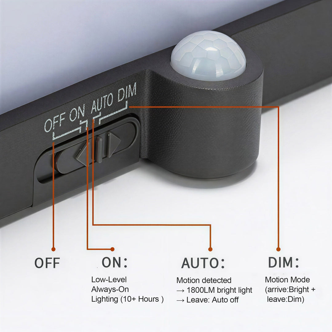 Outdoor Waterproof LED Motion Sensor Wall Lights